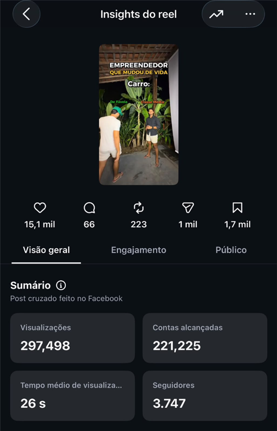 Insights Reel - 297k views e +3.747 seguidores Método PQP